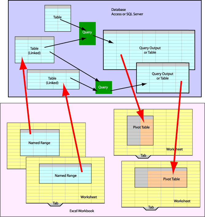 ExcelDatabase.gif