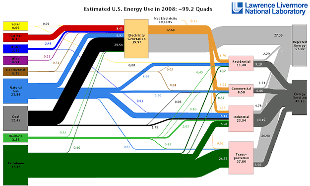 energy-use625x374.gif