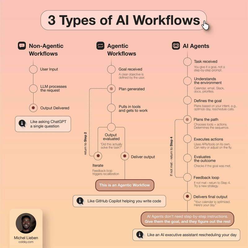 AgentProtocols
