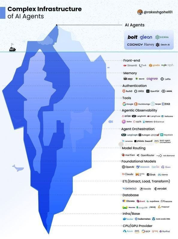 AgentInfrastructure