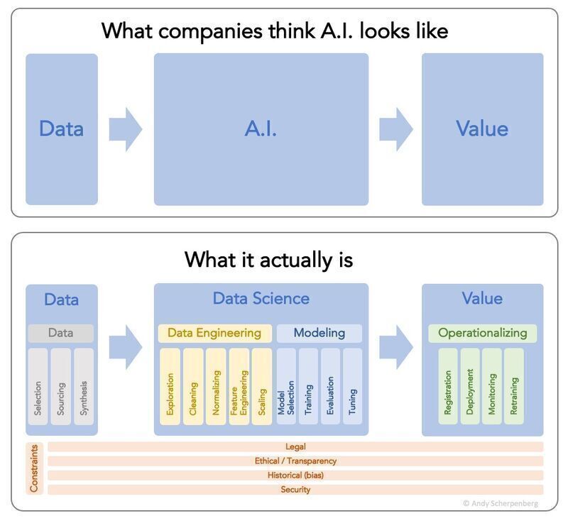 AIBusinessProcesses