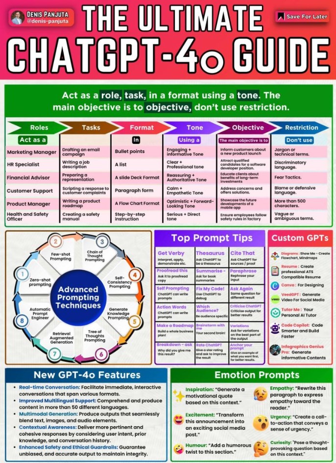ChatGPT4oGuide