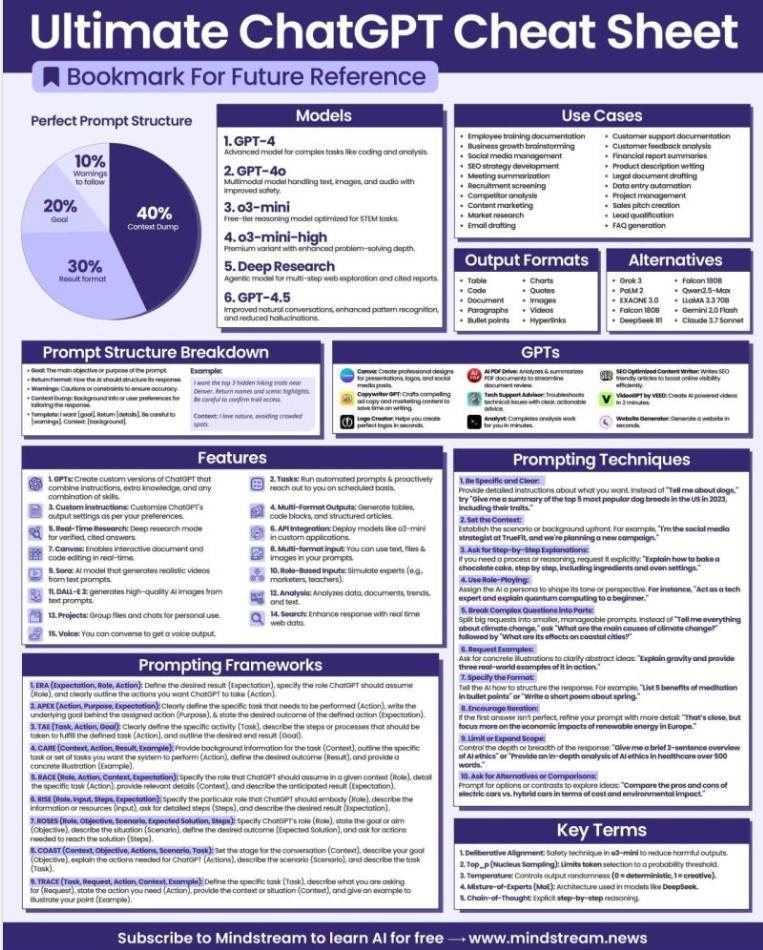 ChatGPTCheatSheet
