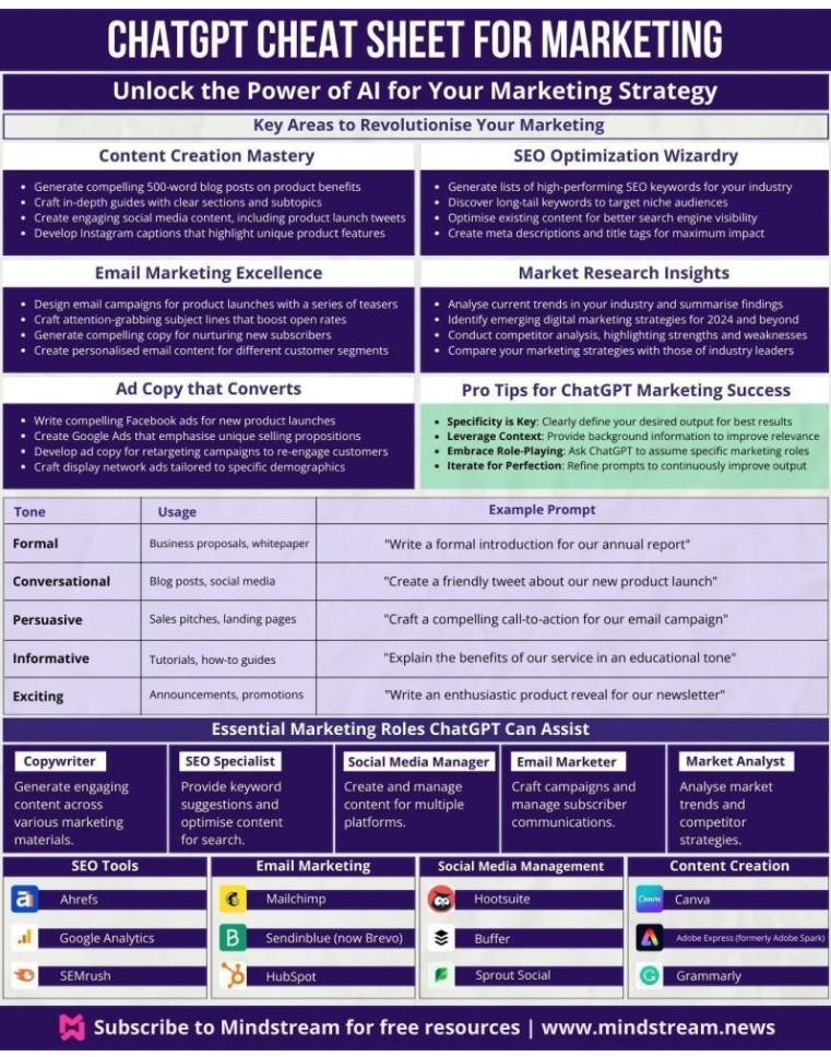 ChatGPTMarketing