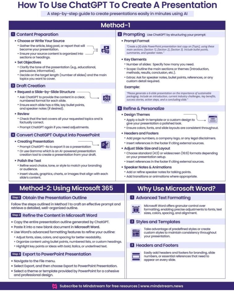 ChatGPTPresentation