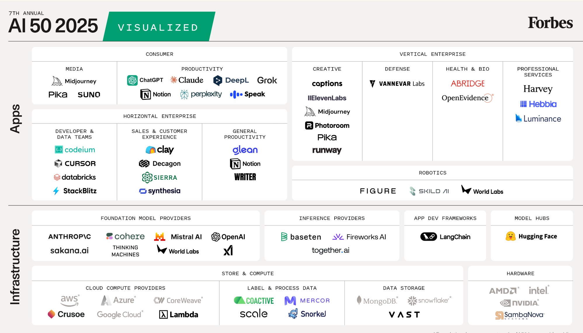 ForbesAI502025
