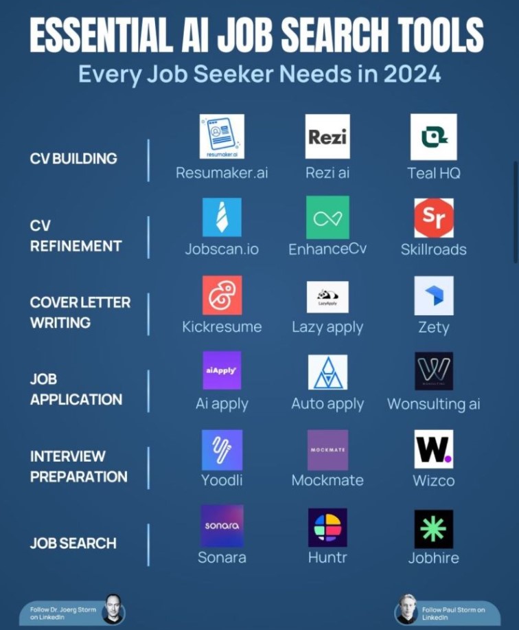 Jobsearch2