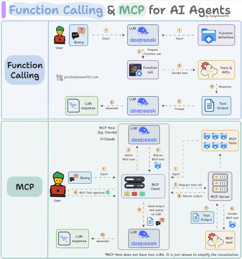 MCPvsFunc