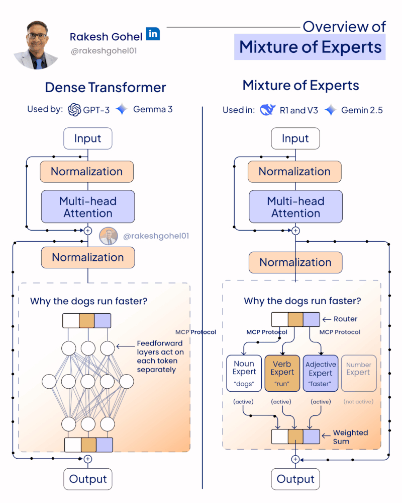 MixtureOfExperts