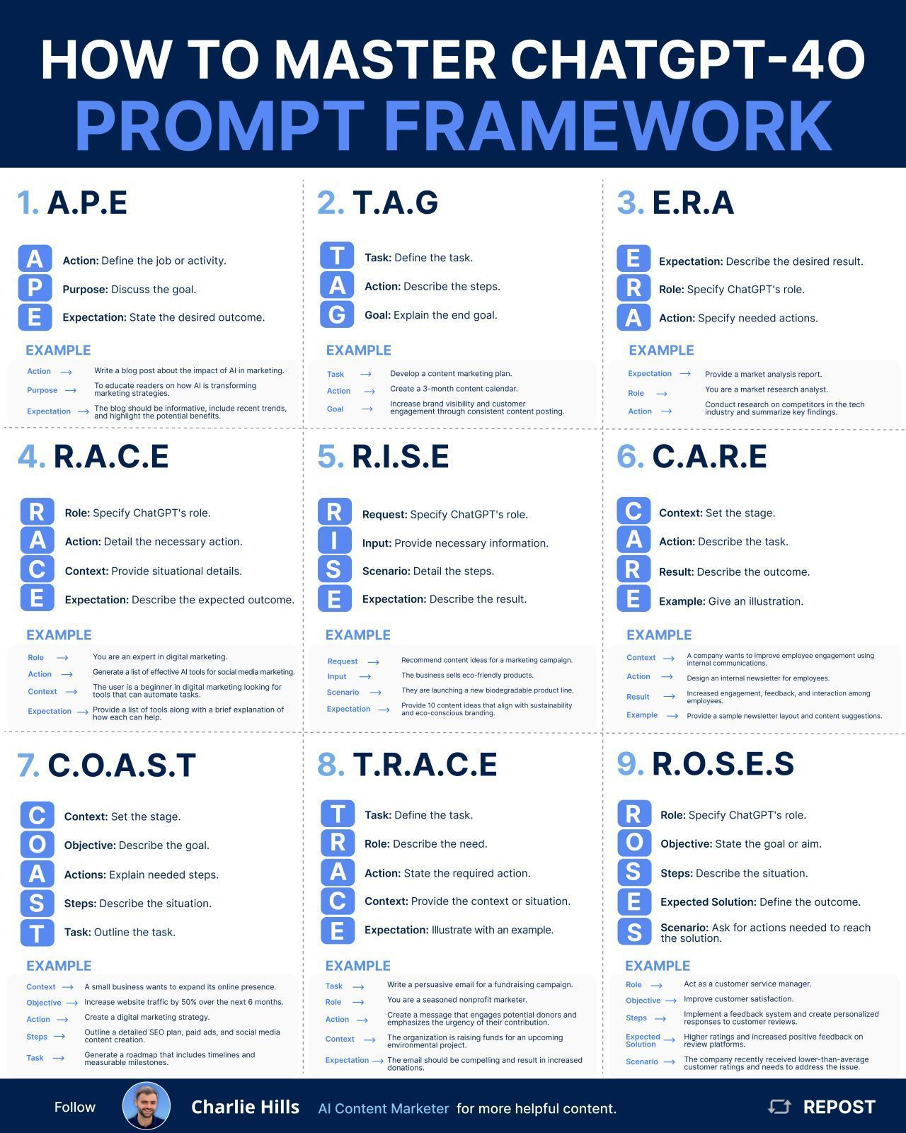 PromptFramework