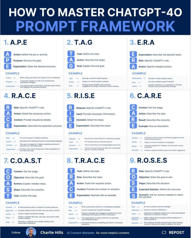 PromptFramework