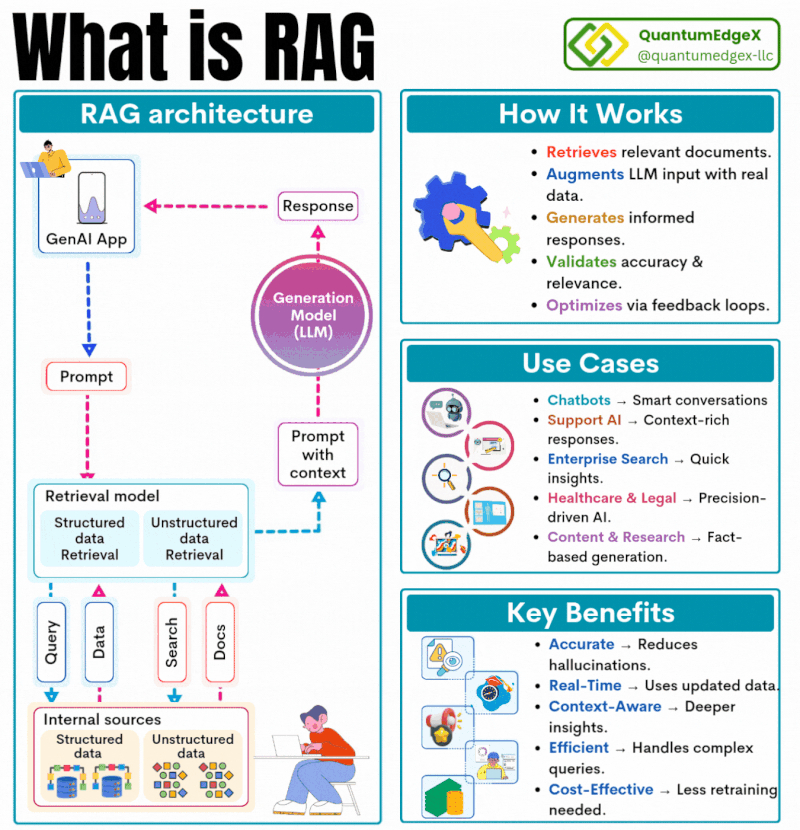 RAG-block