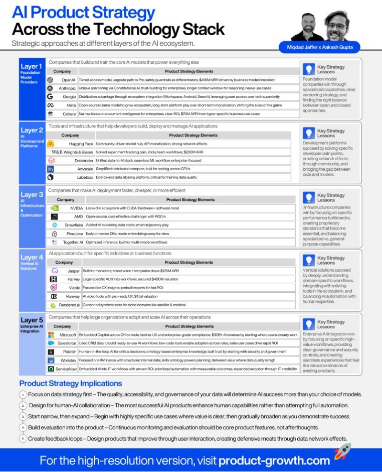 TechnologyStackAI