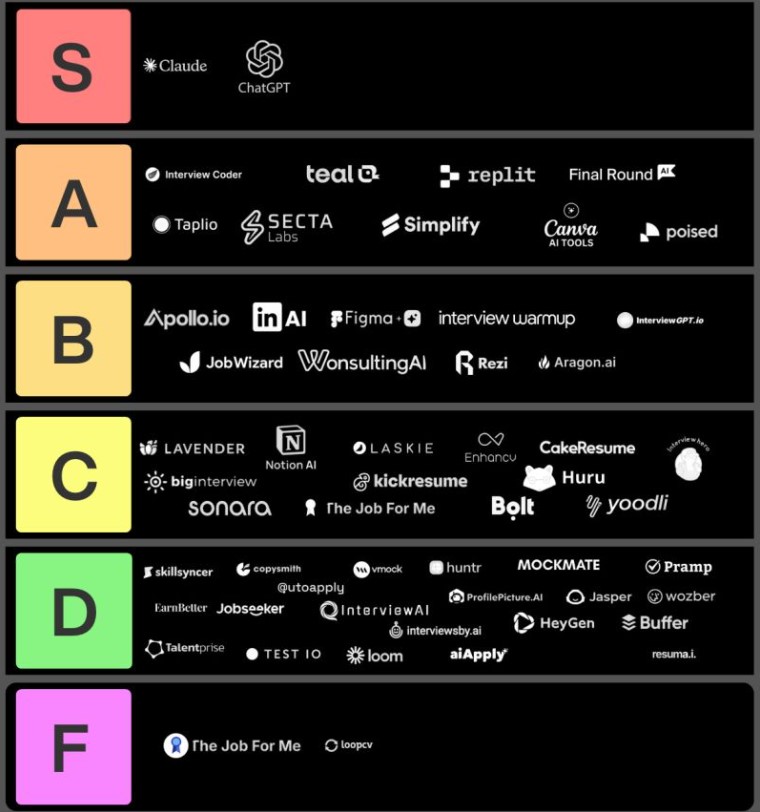 ToolRating