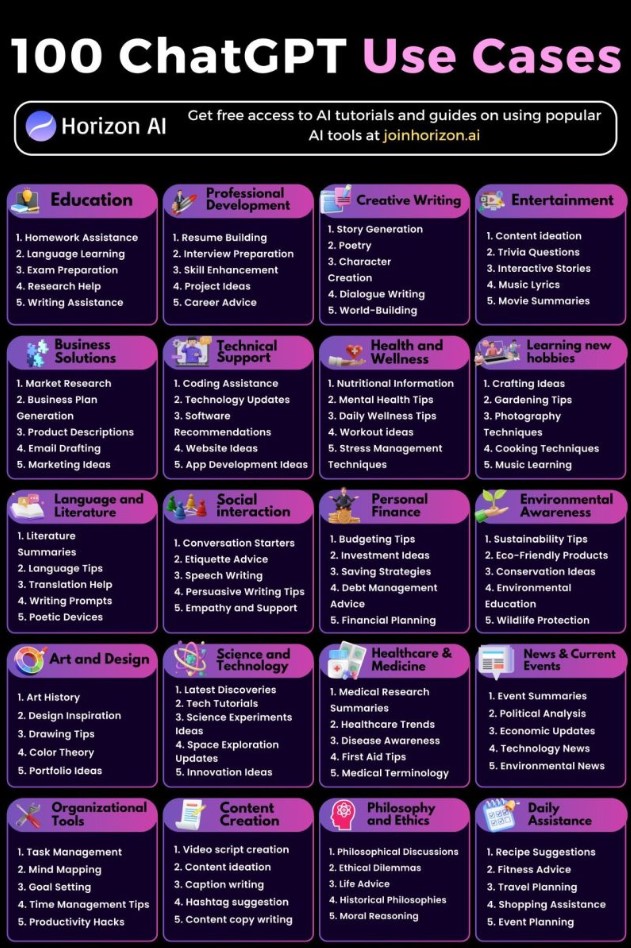 UseCases