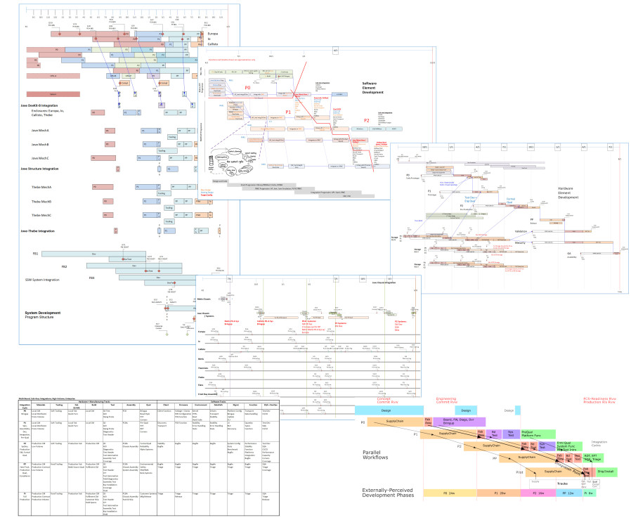 ComplexProjects