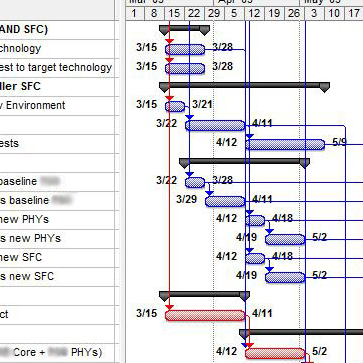 Microsoft Project 2016
