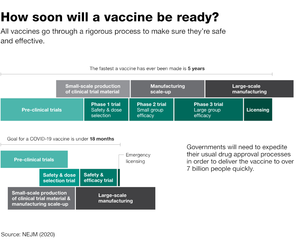 GatesShorteningVaccineSchedule