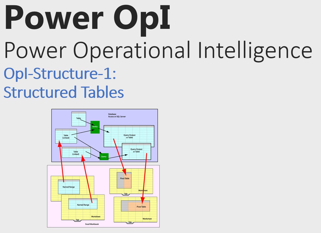 Power operations