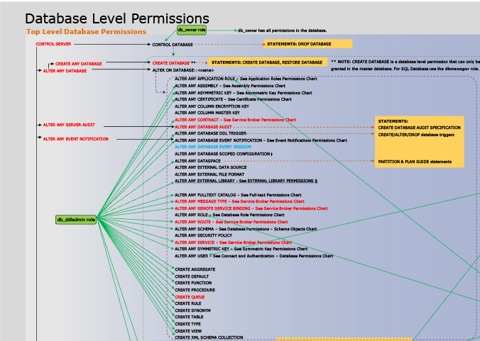 images/vbaConnectionImages/database-engine-permissions.png